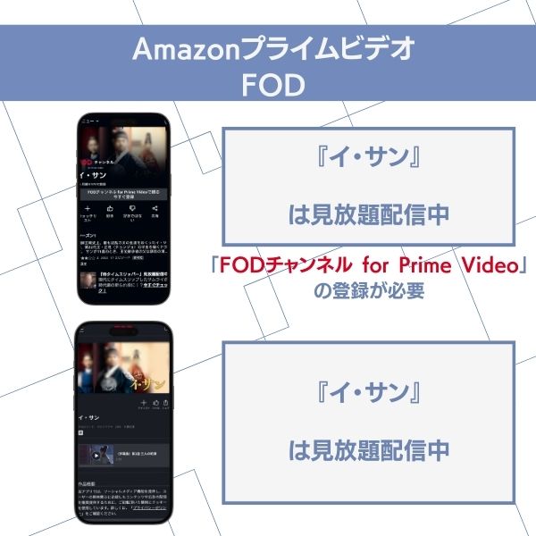 イ・サン 配信