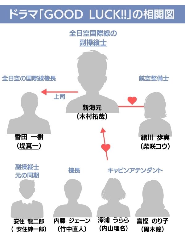 グッドラック ドラマ 相関図