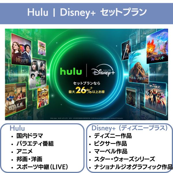 hulu ディズニープラス