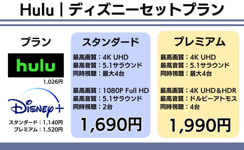 huluディズニーセットプラン