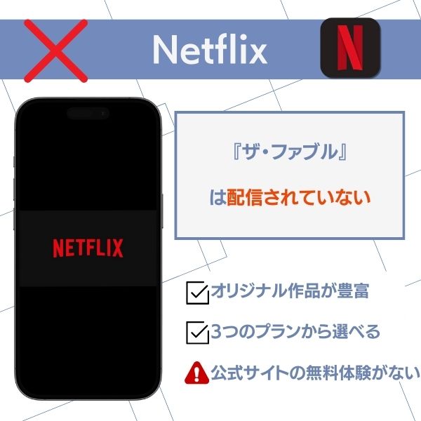 ザ・ファブル 配信