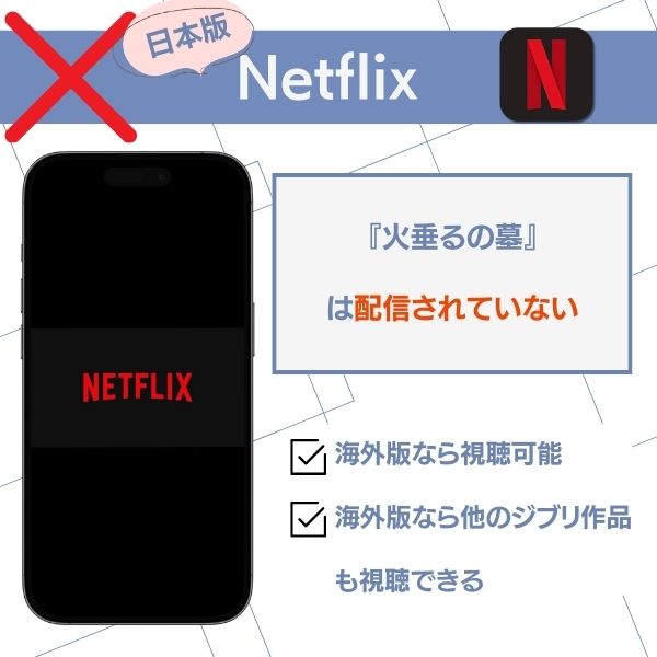 火垂るの墓 配信