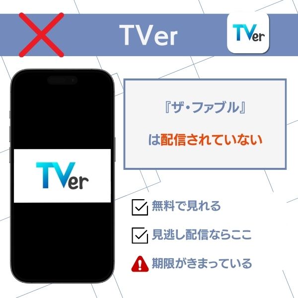 ザ・ファブル 配信