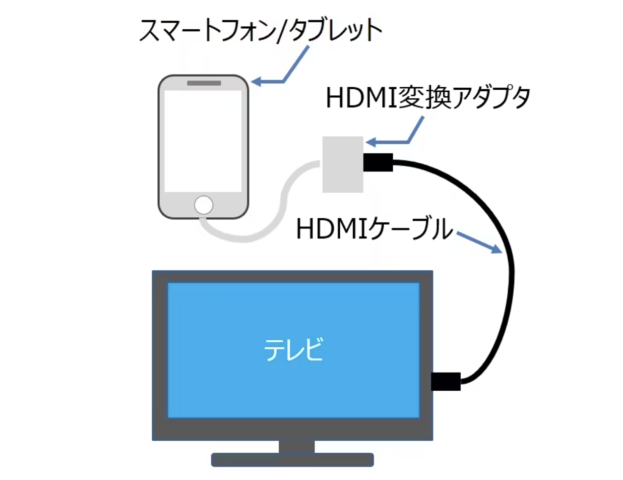 u-next テレビで見る