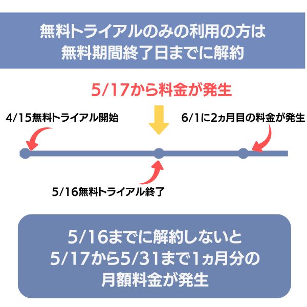 u-next 月の途中で契約