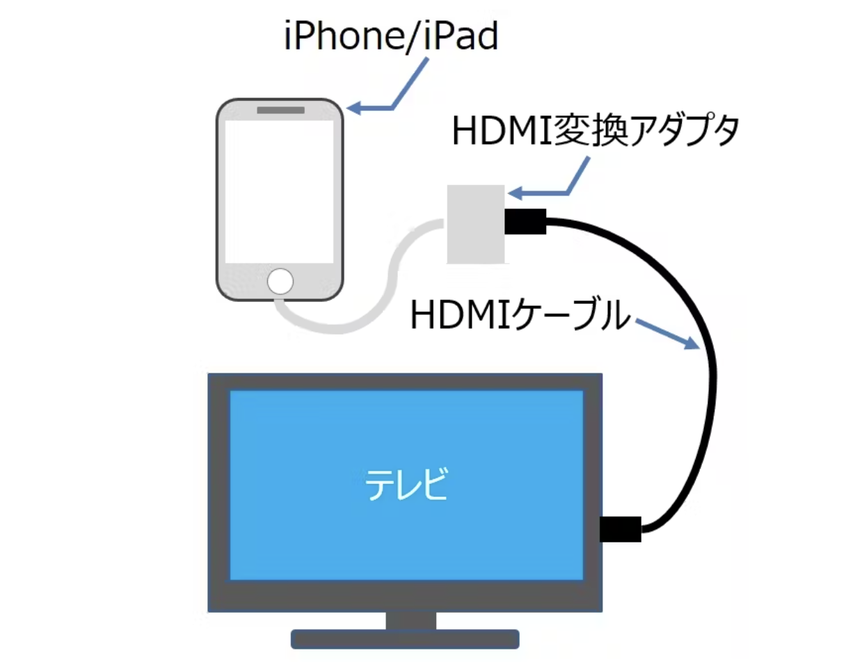 u-next テレビで見る