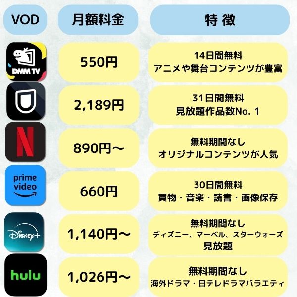 VOD 料金比較