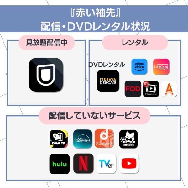 赤い袖先 配信
