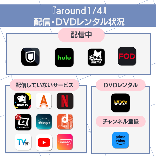 around1/4 配信