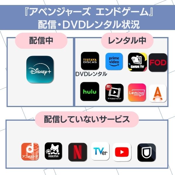 アベンジャーズ エンドゲーム 配信