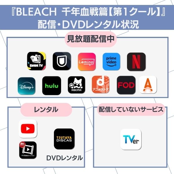 bleach 千年血戦篇 配信