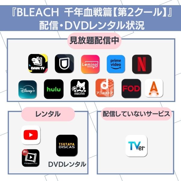 bleach 千年血戦篇 配信