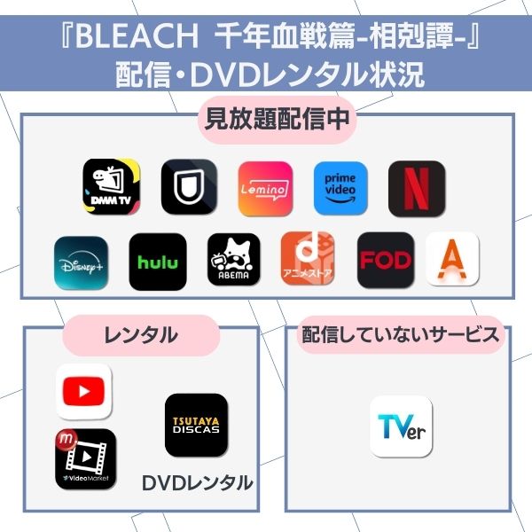 bleach 千年血戦篇 配信