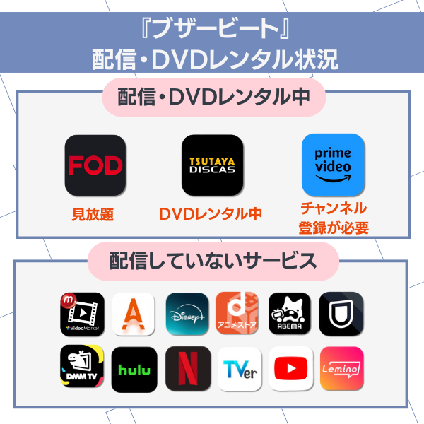 ブザービート 配信