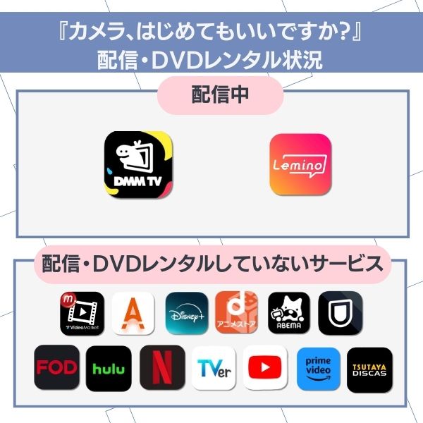 カメラ、はじめてもいいですか? 配信