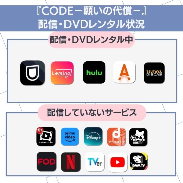 code ドラマ 配信
