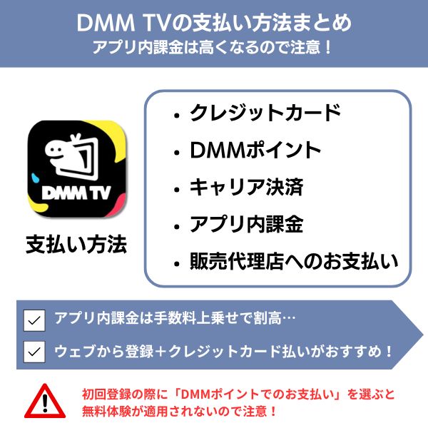DMM TVの支払い方法まとめ