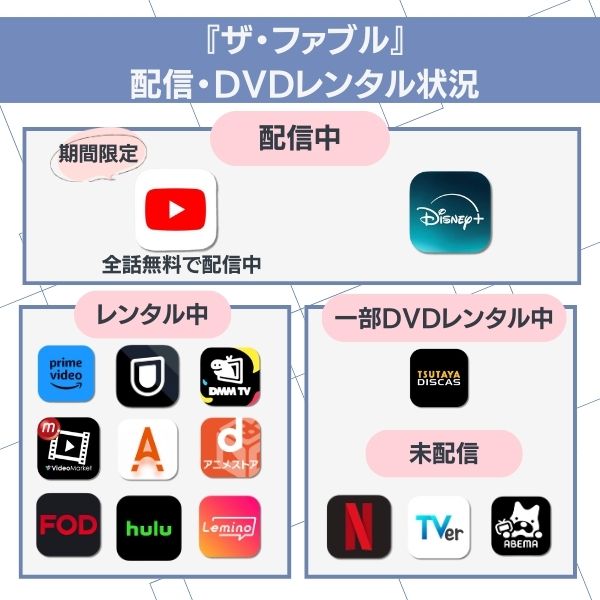 ザ・ファブル 配信