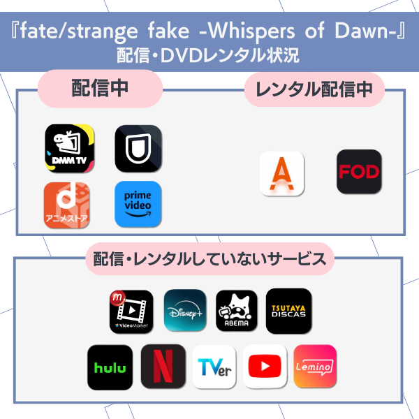 fate/strange fake 配信