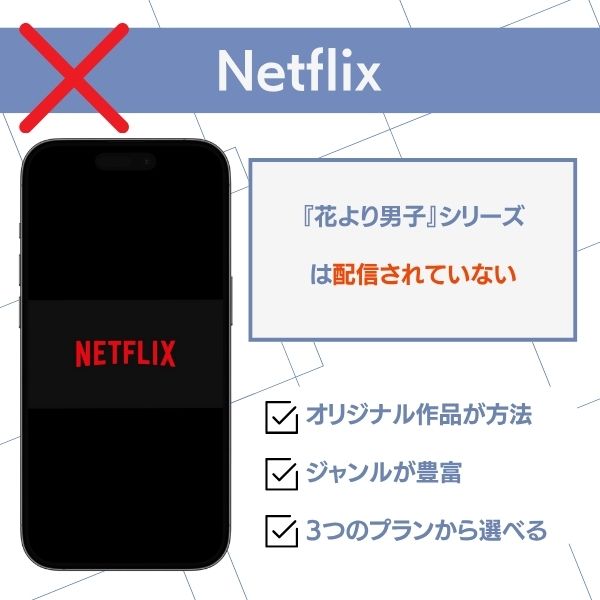 『花より男子』Netflix配信状況