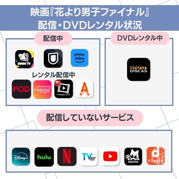花より男子 ドラマ どこで見れる