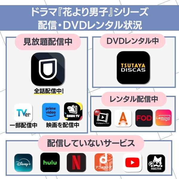『花より男子』シリーズ配信・レンタル状況