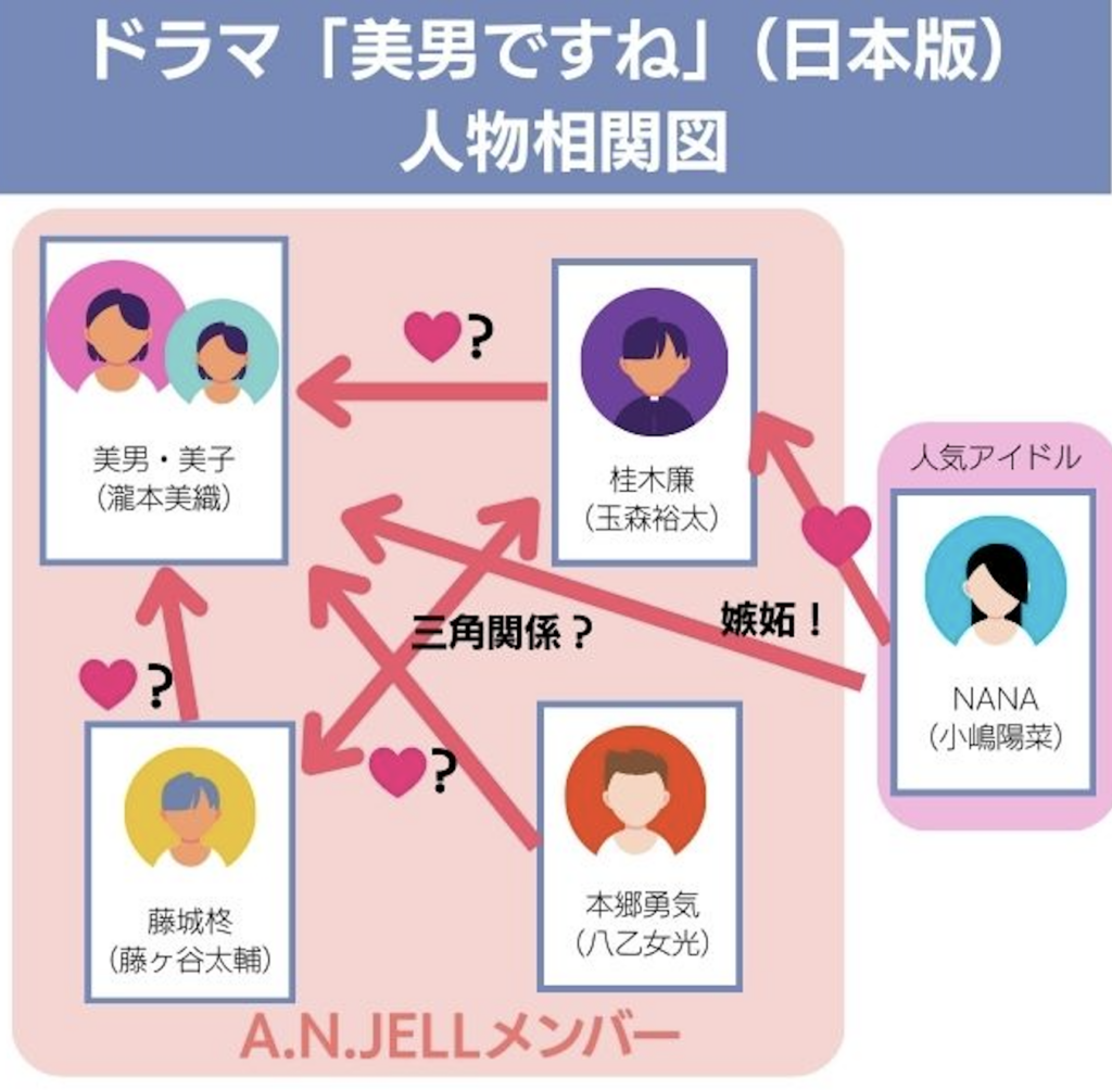 美男ですね(日本版)配信