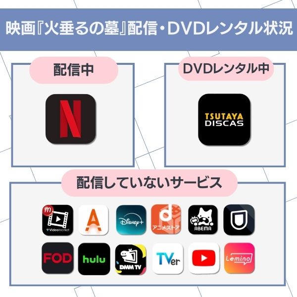 火垂るの墓 配信状況