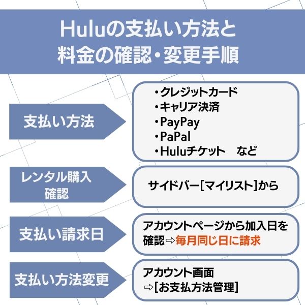 Hulu 料金 支払方法 確認・変更手順