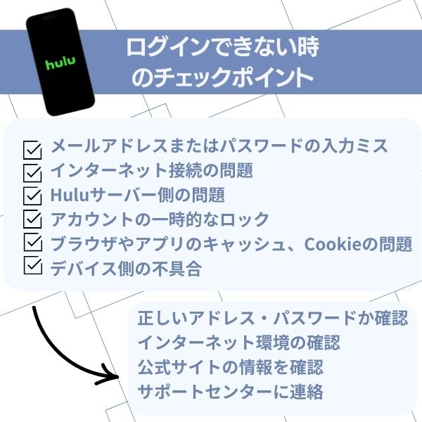 hulu ログイン