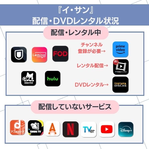 イ・サン 配信