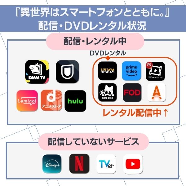 異世界はスマートフォンとともに 配信