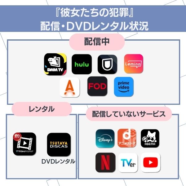 彼女たちの犯罪 配信