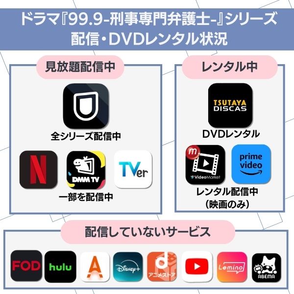 99.9-刑事専門弁護士-配信・レンタル状況