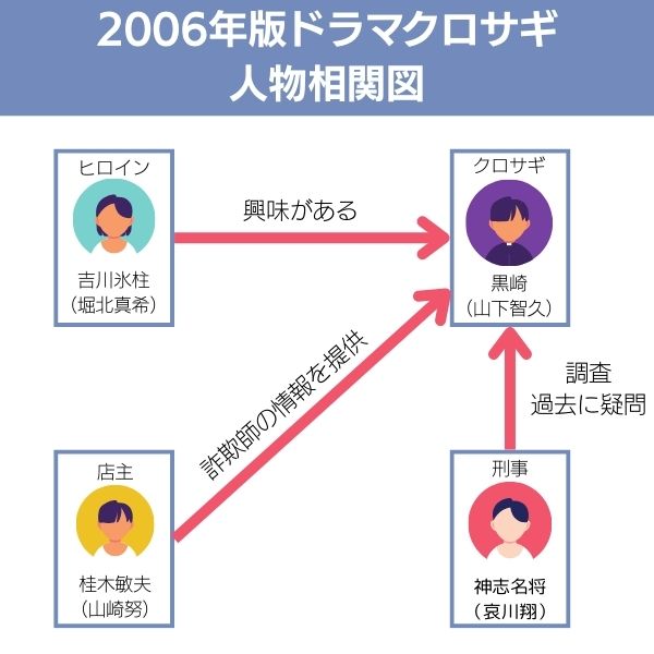 クロサギ 配信
