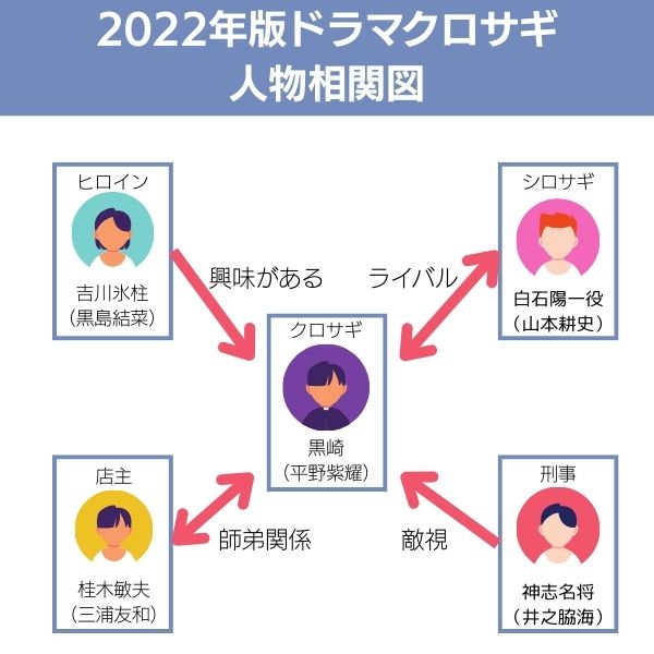 クロサギ 配信