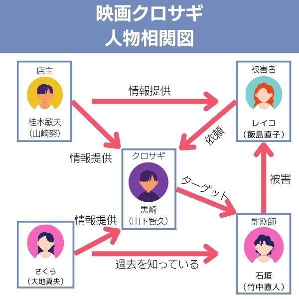 クロサギ 配信