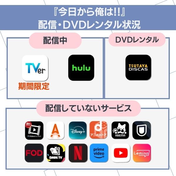 今日から俺は!! 配信