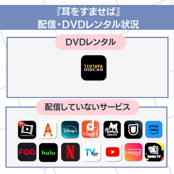 耳をすませば 配信