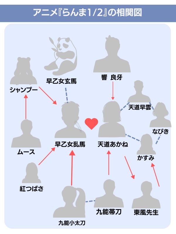 らんま1/2 配信