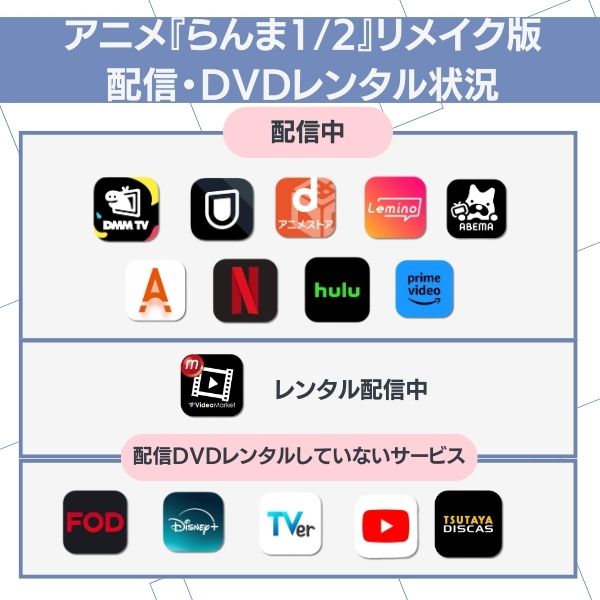 らんま1/2 配信