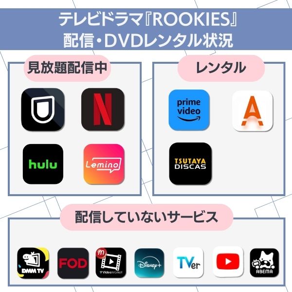 ドラマ「ROOKIES」　配信状況