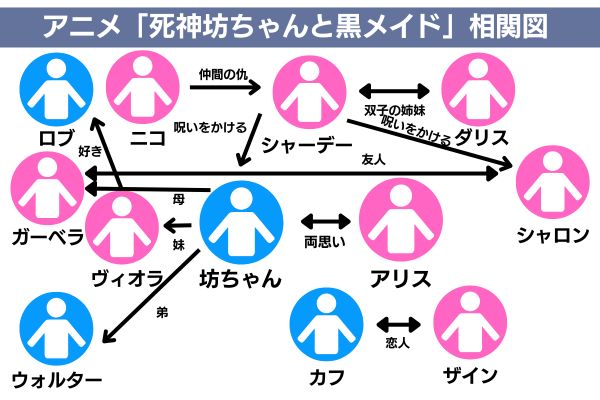 死神坊ちゃんと黒メイド 配信 相関図