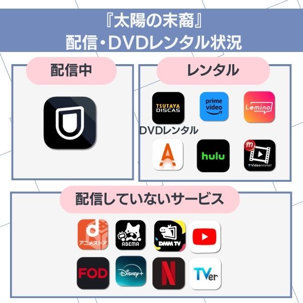 太陽の末裔 配信