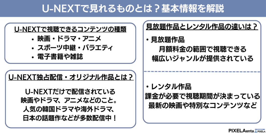 U-NEXTで見れるものとは?基本情報を解説