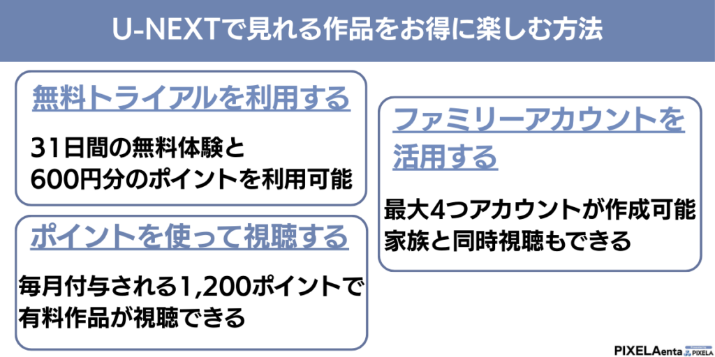 U-NEXTで見れる作品をお得に楽しむ方法