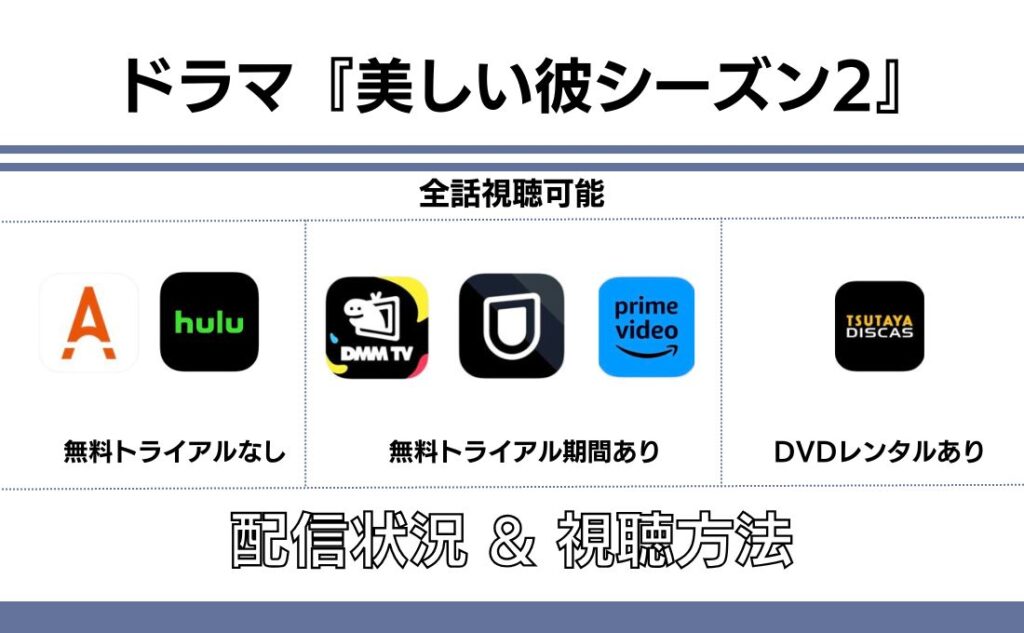 ドラマ「美しい彼シーズン2」はどこで見れる?配信状況を徹底調査