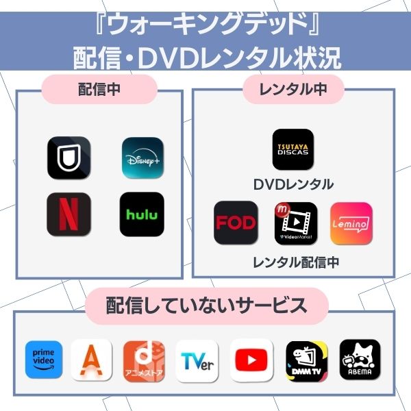 ウォーキングデッド 配信