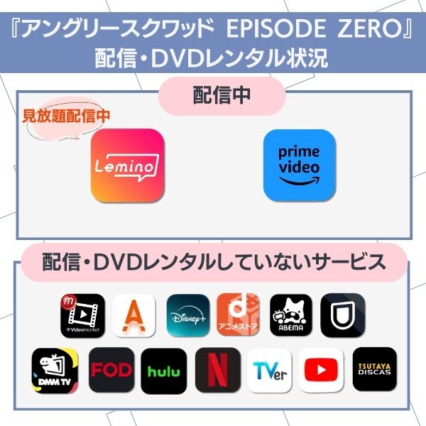 アングリースクワッド 配信