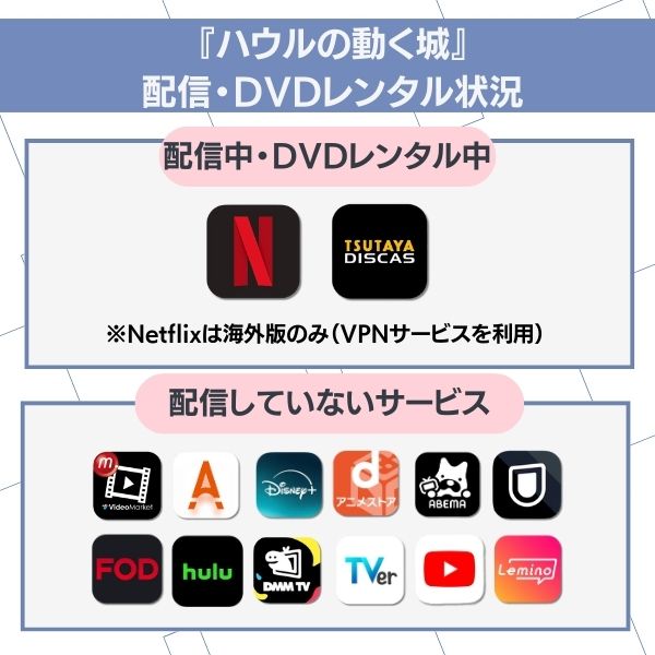 ハウルの動く城 配信・レンタル状況